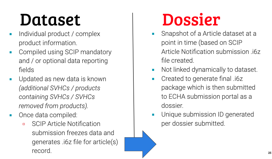 SCIP通知档案