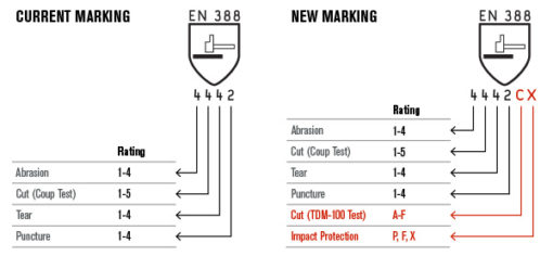 ISO 13997标准.jpg