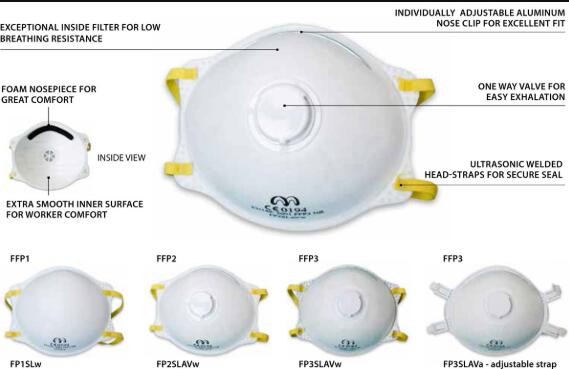 CE口罩分级FFP1，FFP2，FFP3